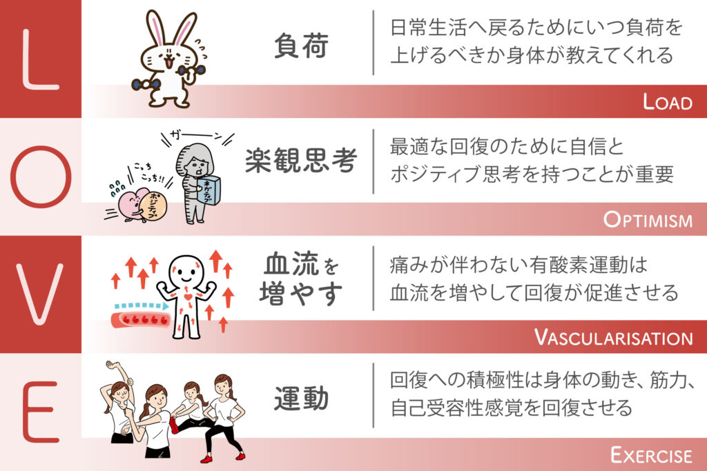 loveの画像